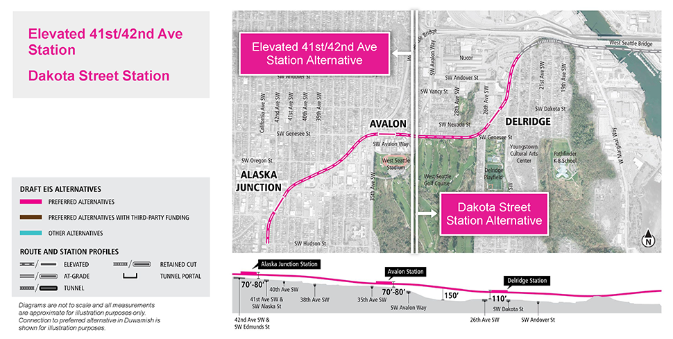 Map and profile of Elevated 41st/42nd Avenue Alternative in the Alaska Junction segment showing proposed route and elevation profile. See text description above for additional details. Click to enlarge